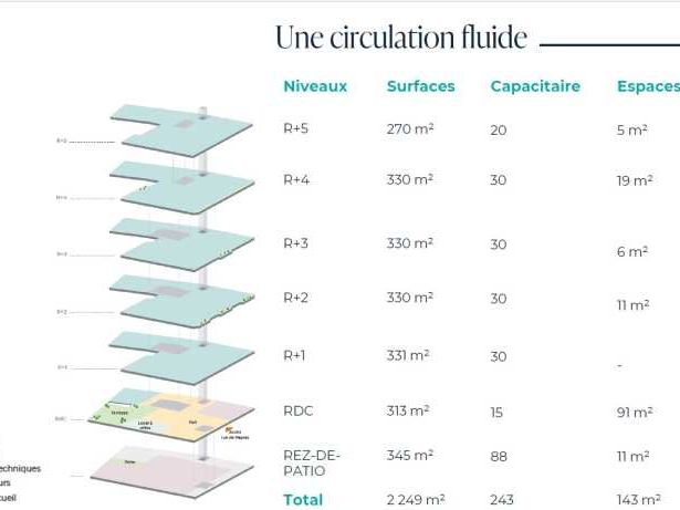 Location bureaux 2250 m² non divisibles