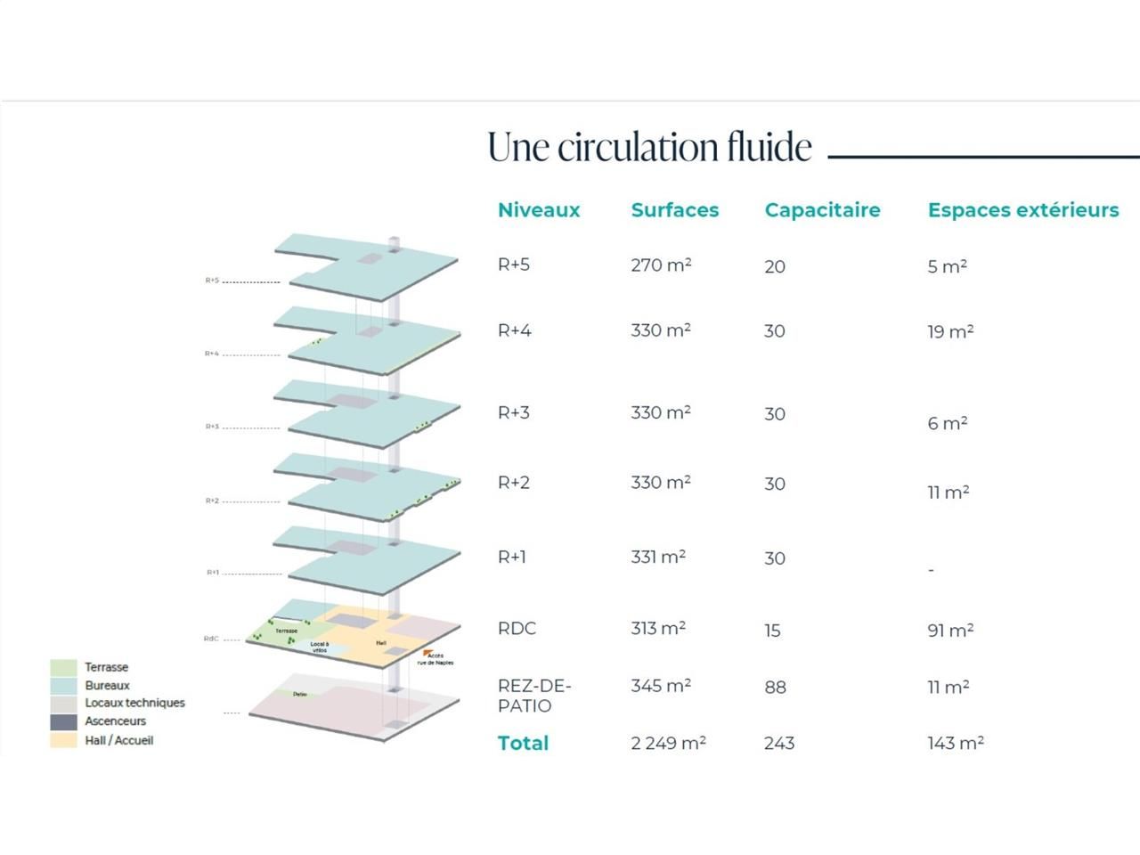 À louer à deux pas de Saint Augustin et de la gar