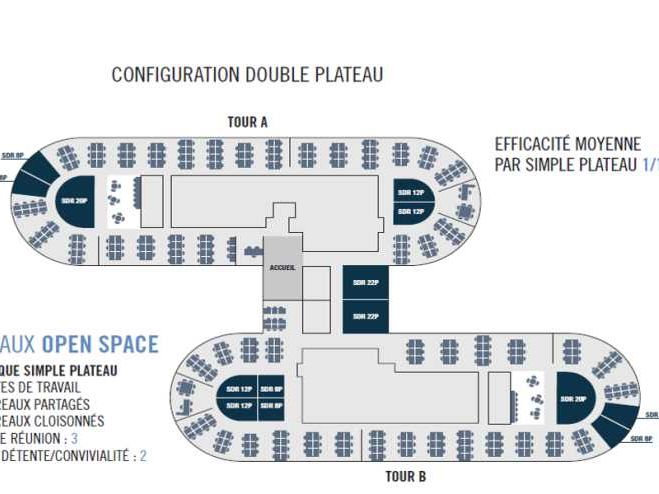 Location bureaux 31111 m² divisibles à partir de 683 m²