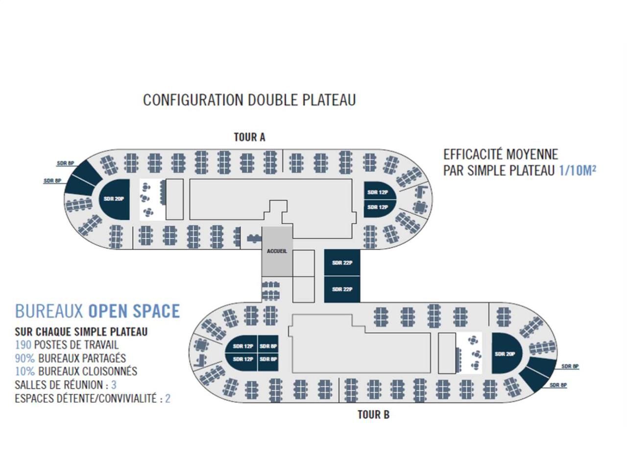 Cushman & Wakefield vous propose des surfaces de 
