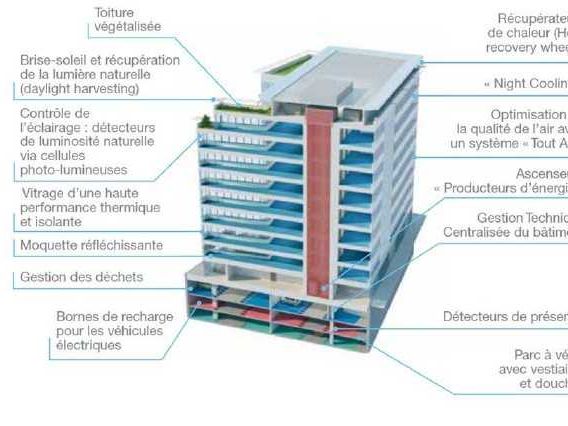 Location bureaux 9194 m² divisibles à partir de 724 m²
