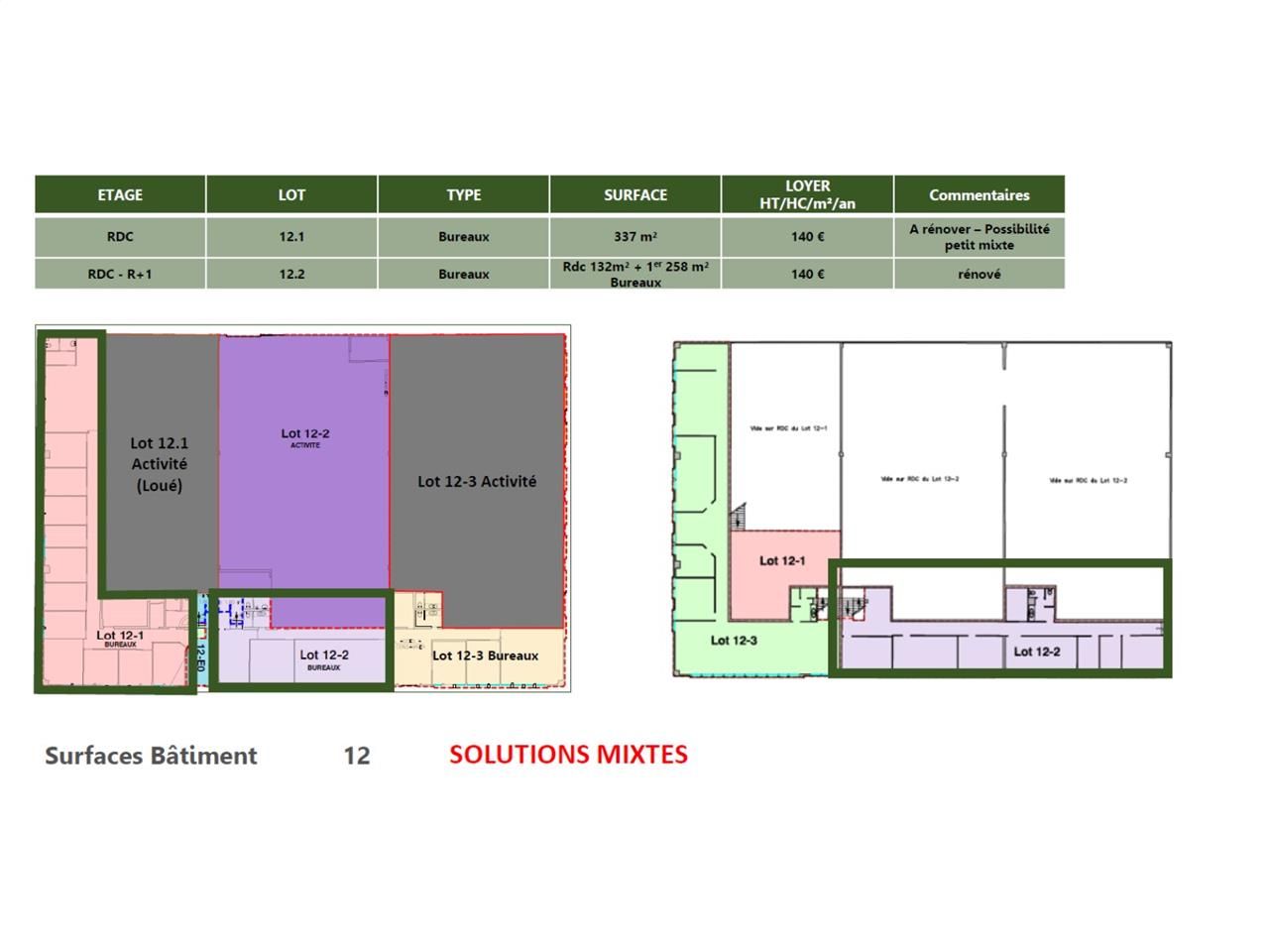 Cushman & Wakefield vous propose à la location pl
