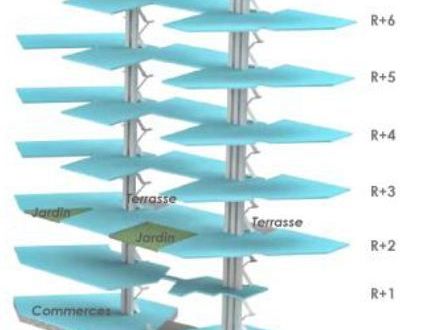 Cushman & Wakefield vous propose à la location de