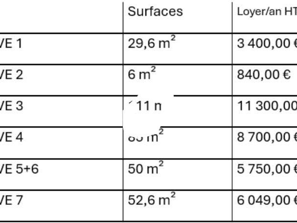 IMMPROVE vous propose plusieurs lots de réserves 