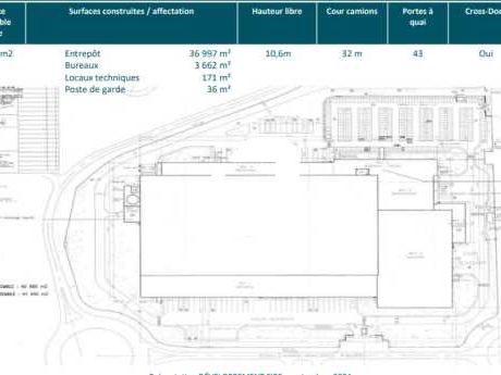 Location entrepots 41894 m² non divisibles