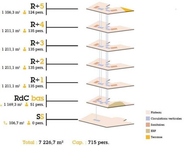 Location bureaux 7230 m² divisibles à partir de 284 m²