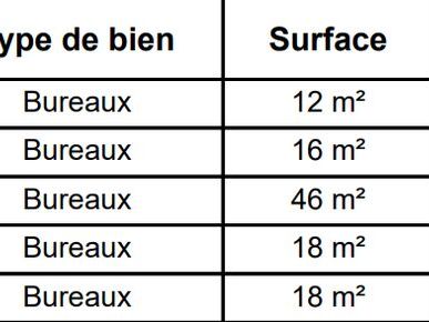 Dans un immeuble de bureaux à proximité du métro 