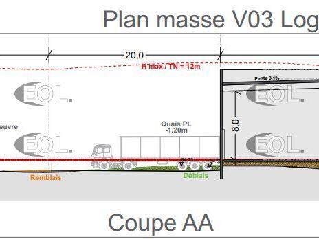 Projet clés en mains