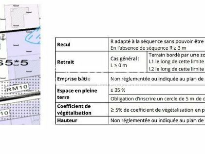 A VENDRE - TERRAIN DE 4 487 M² - PROCHE ROCADE