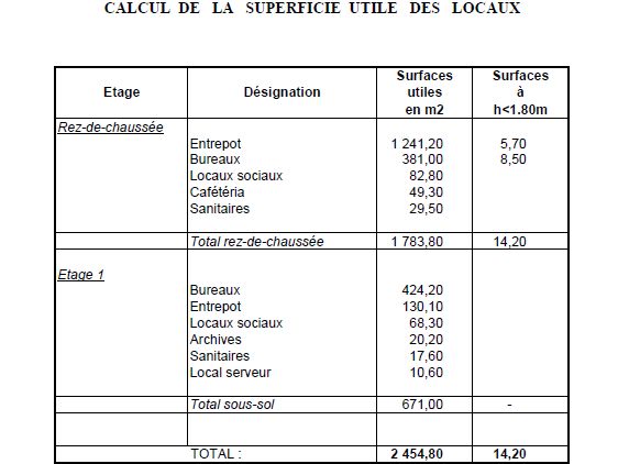 Location entrepôts 2361 m² non divisibles