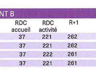 Vente entrepôts 2113 m² non divisibles
