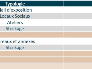Vente entrepôts 3440 m² non divisibles