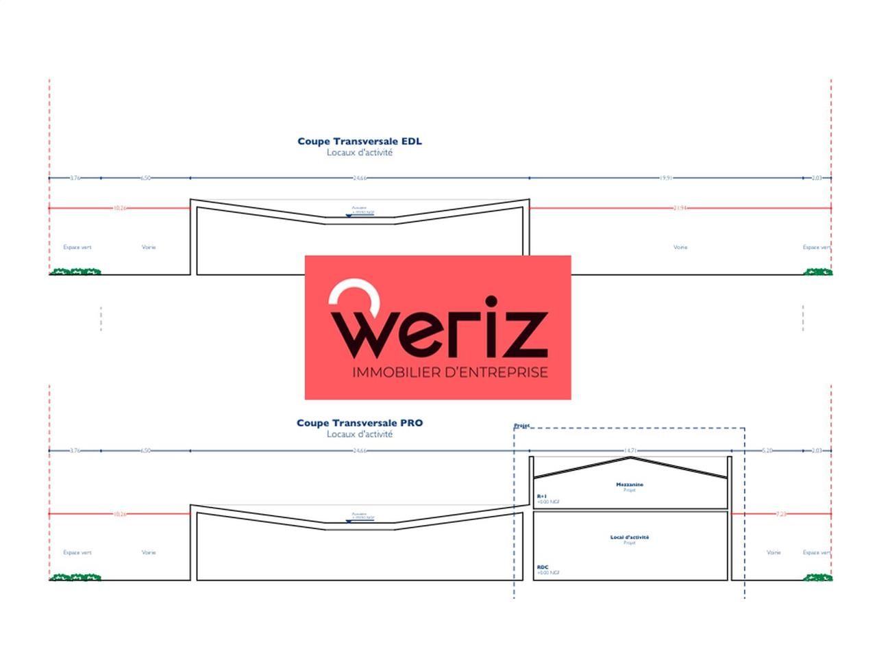 WERIZ, acteur indépendant et local du marché de l
