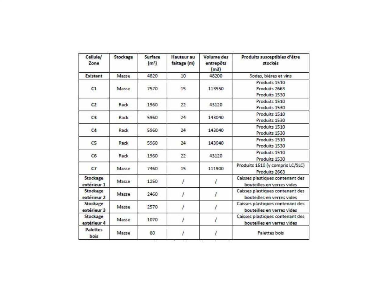 49930 m² pour cetentrepôts classe a en location à Godewaersvelde