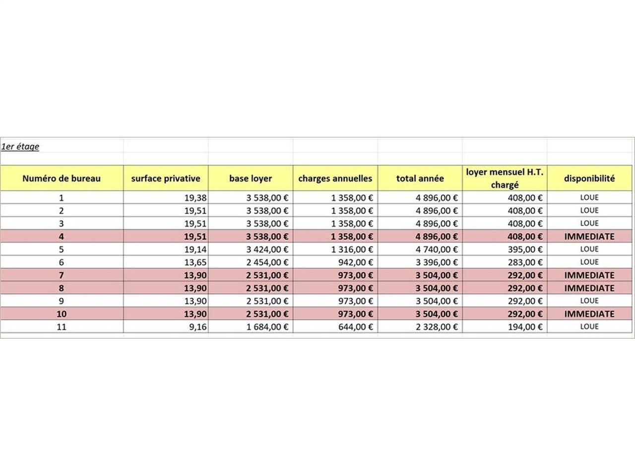 Nous vous proposons des petites surfaces de burea