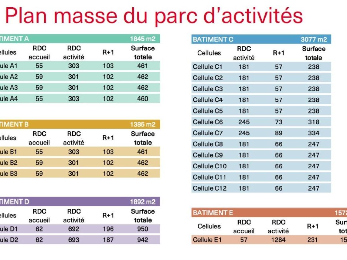 9771 m² pour ce activité en vente à Marignane