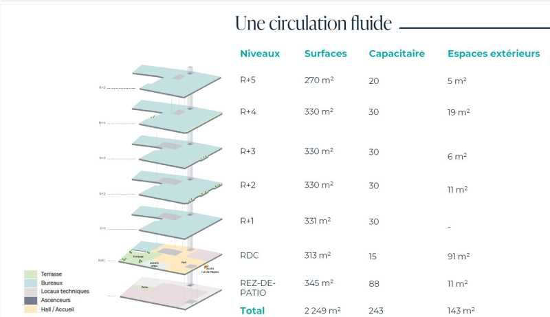 Location bureaux 2250 m² non divisibles