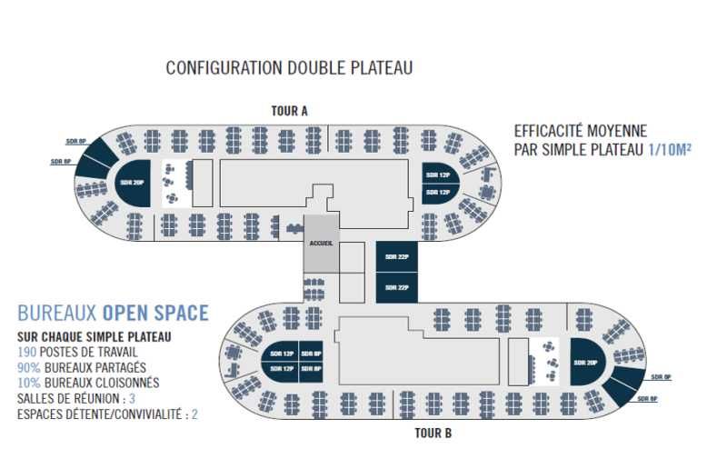 Location bureaux 31111 m² divisibles à partir de 683 m²