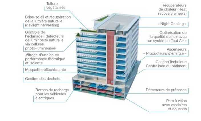 Location bureaux 9194 m² divisibles à partir de 724 m²