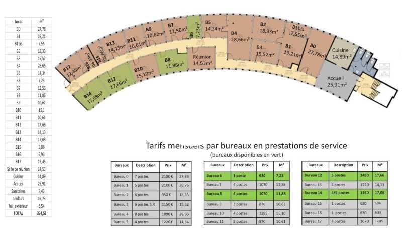 Vente bureaux 396 m² non divisibles