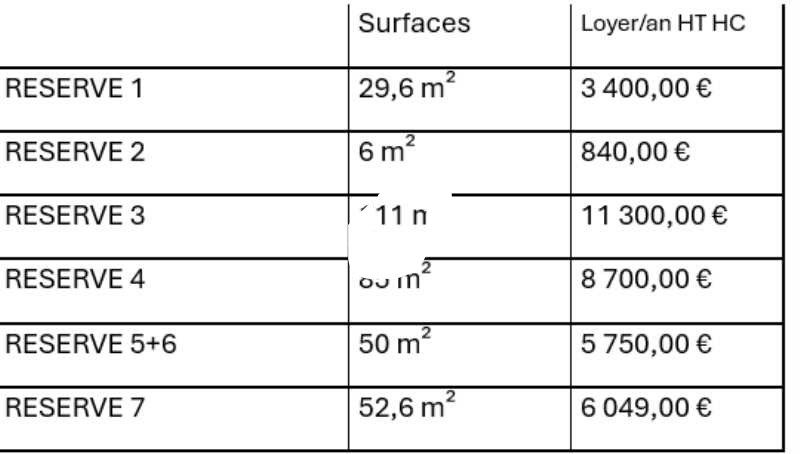 IMMPROVE vous propose plusieurs lots de réserves 