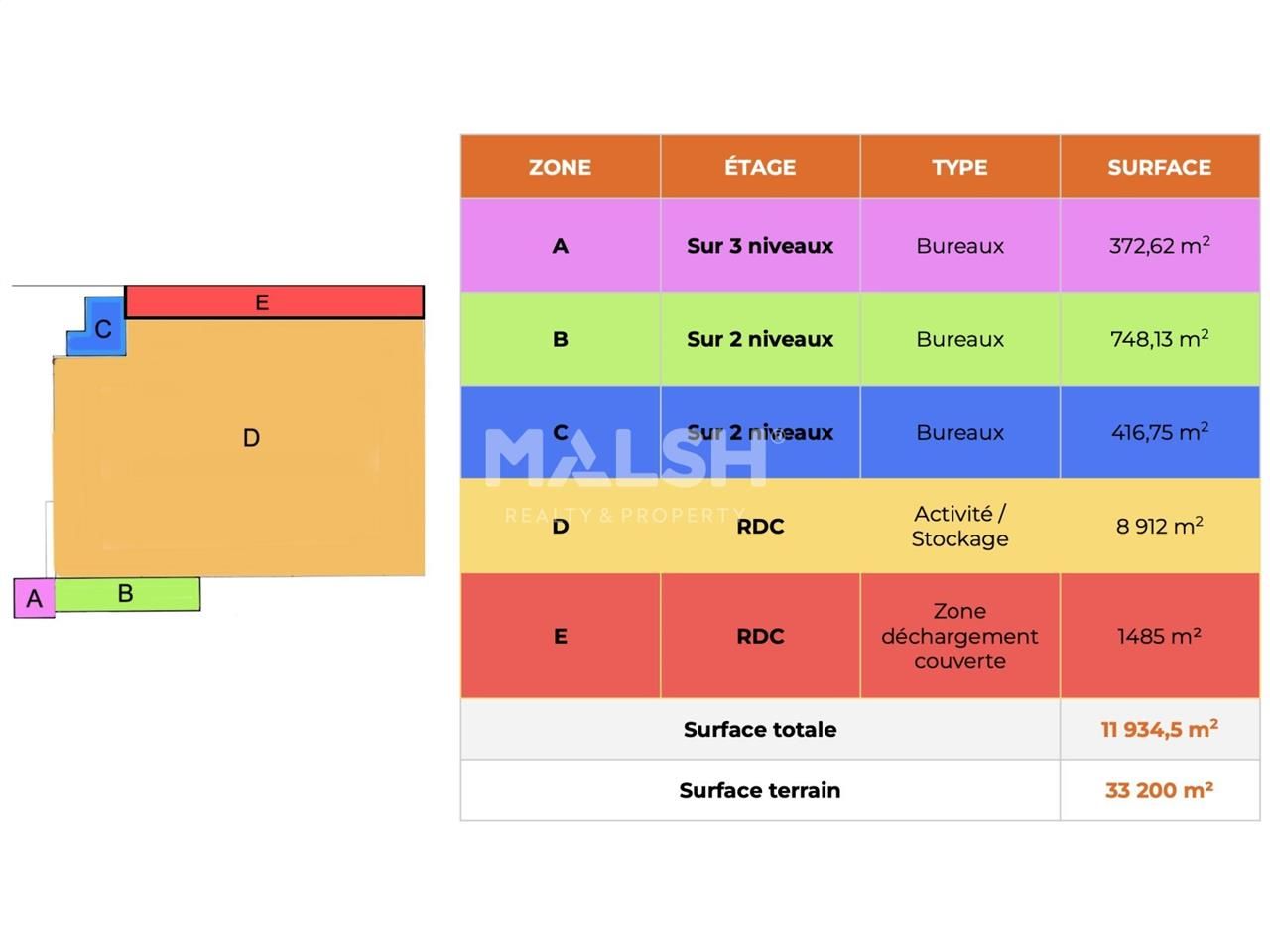 Location entrepots 11934 m² non divisibles