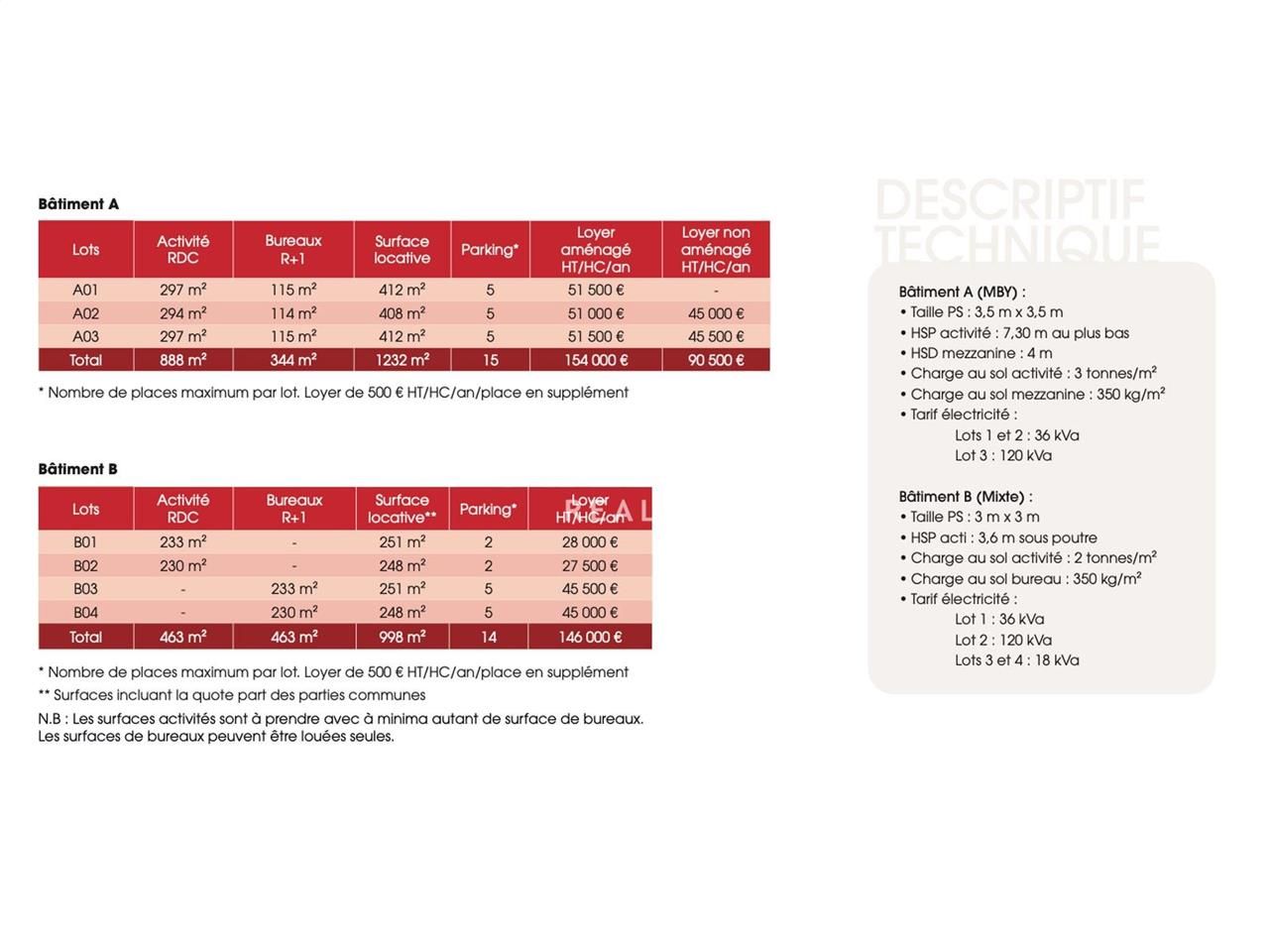 À 15 km du centre-ville, aux portes de Lyon dans