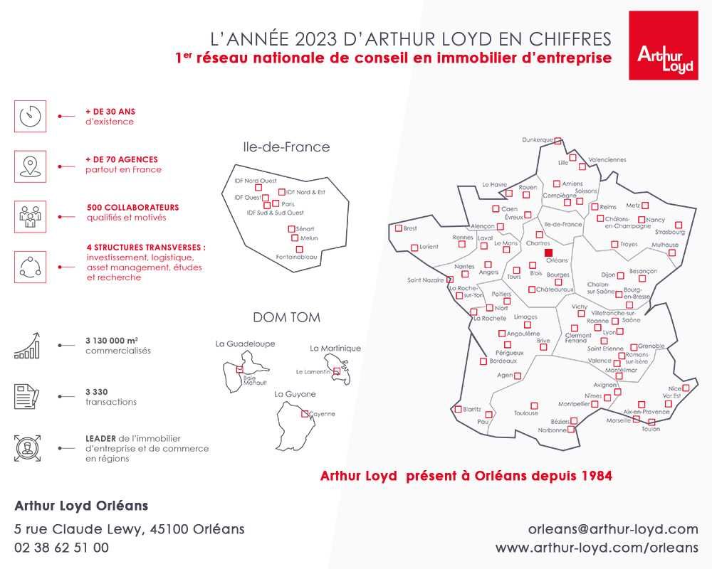 Emplacement stratégique - Parc d'Activités du Pôl