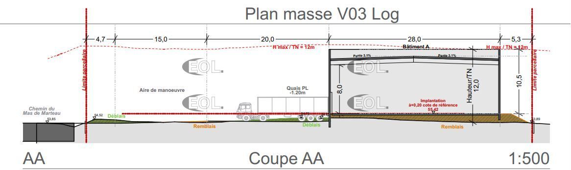 Projet clés en mains