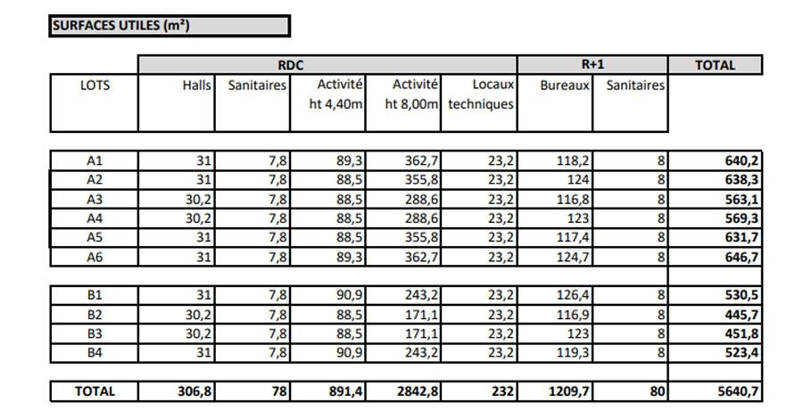 Location entrepôts 640 m² divisibles à partir de 450 m²