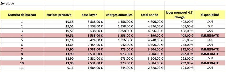 Location Bureaux 61 m² divisibles à partir de 13 m²