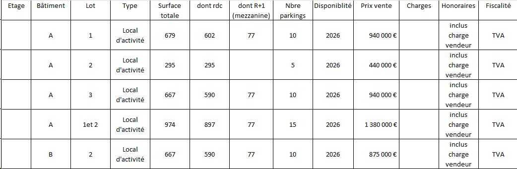 Vente entrepots 295 m² non divisibles