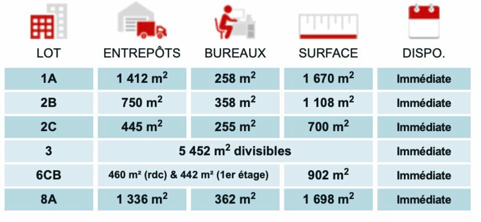 Location local d''activites 687 m² non divisibles