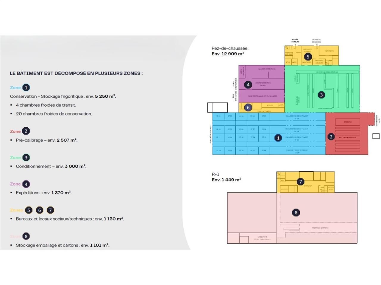 Vente entrepots 14358 m² non divisibles