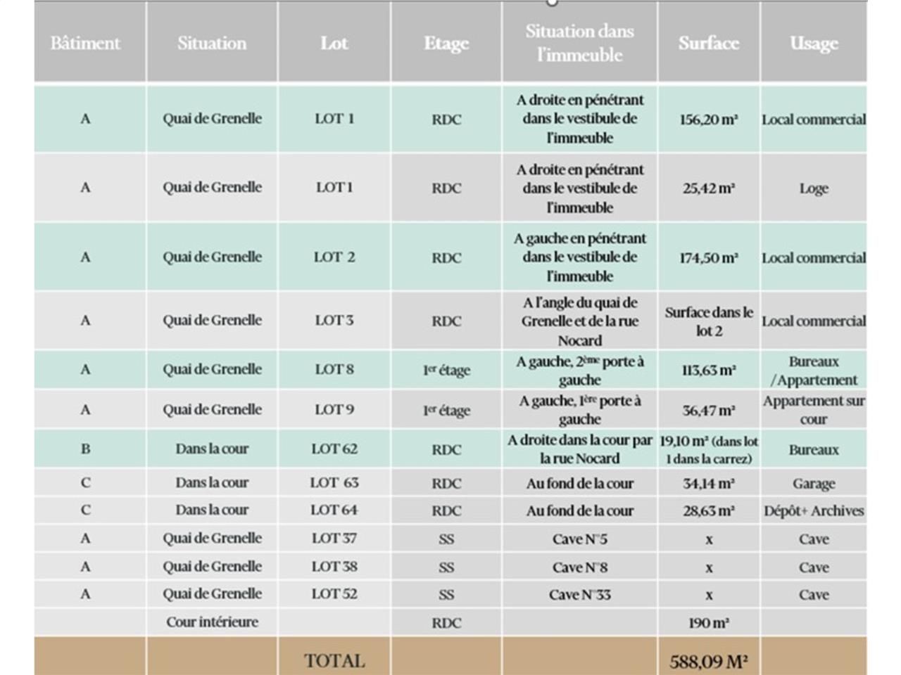 Vente bureaux 588 m² non divisibles