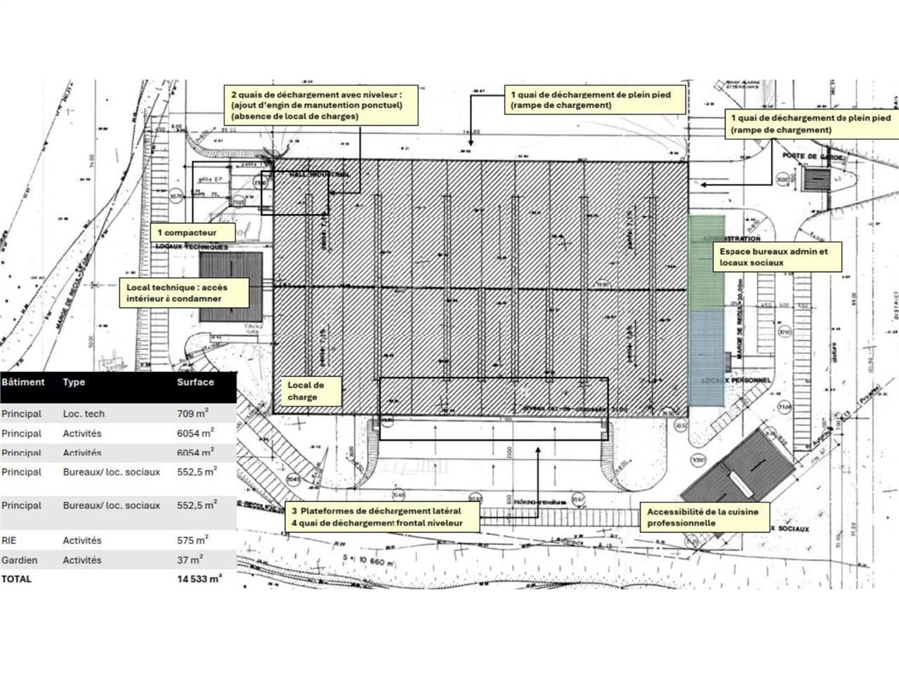 Location entrepots 14533 m² non divisibles