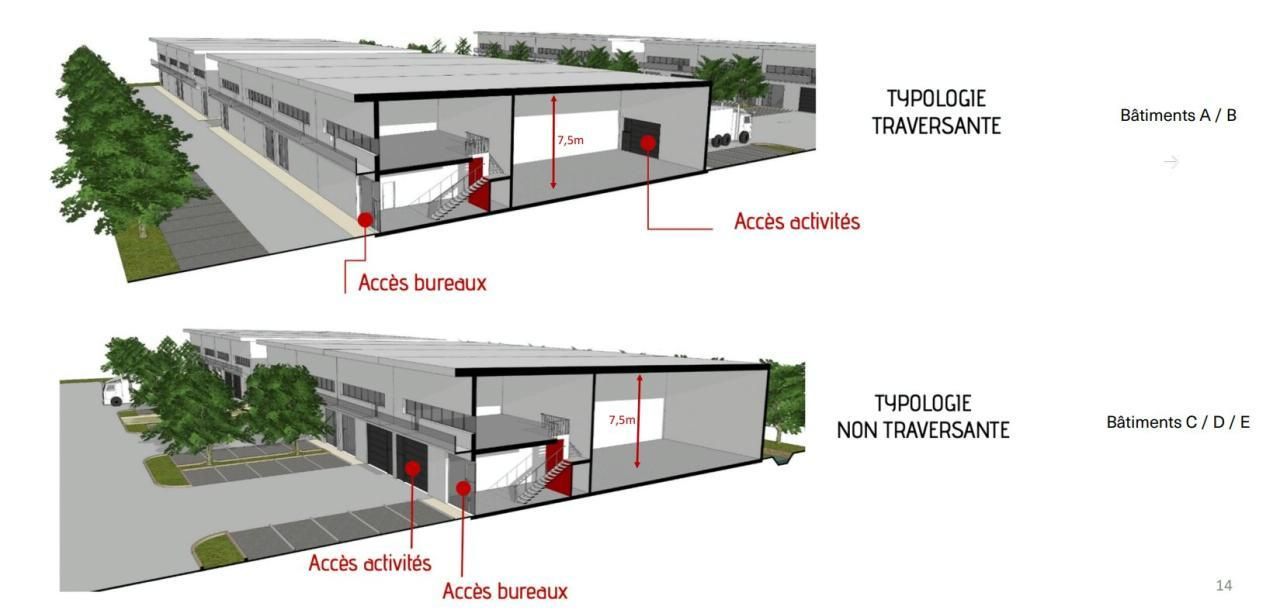 10082 m² pour ce activité en vente à Marignane