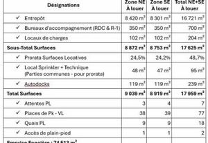 Location entrepôt Fameck - A30 & A31 - ICPE & BREEAM Excellent