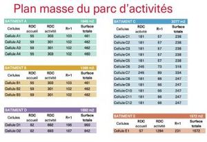 Locaux d'activité à vendre Marignane - Proche zone Florides