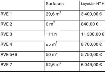 Location local commercial Paris 8 - Proche Champs-Élysées