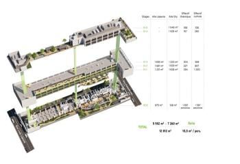 Location bureaux Montrouge - Proche Porte d'Orléans et périphérique