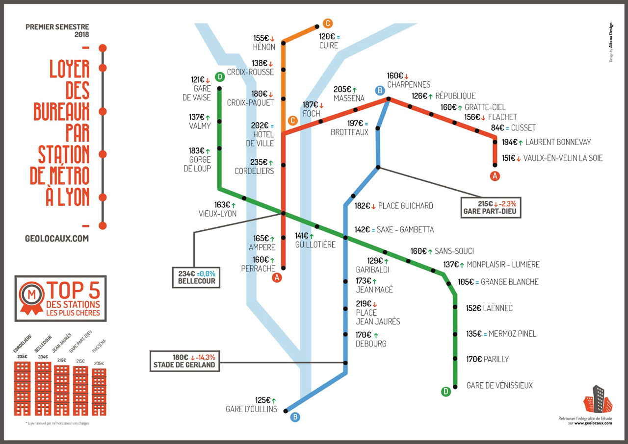 Infographie sur les loyers moyens des bureaux à lyon par station de métro