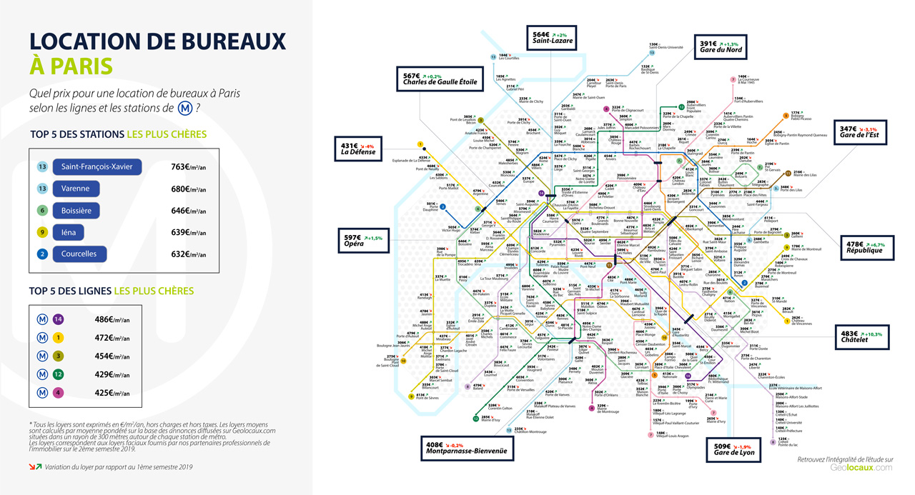Infographie sur les loyers moyens des bureaux à paris par station de métro